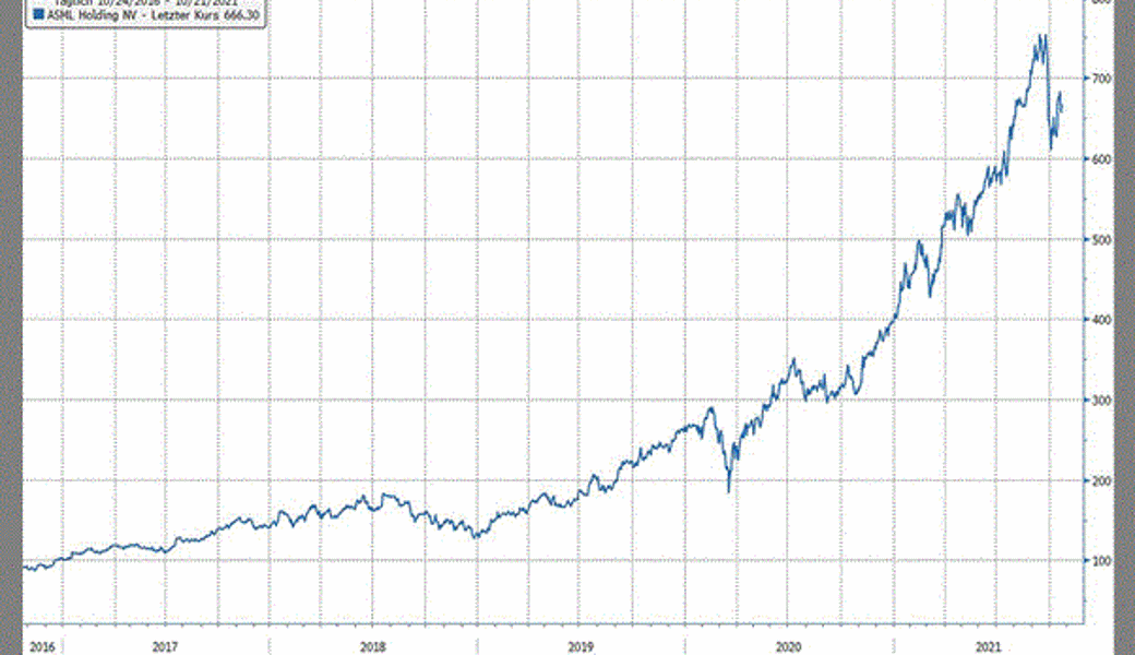 Quelle: Bloomberg Finance L.P.