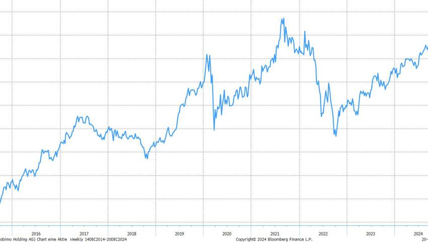 Quelle: Bloomberg Finance L.P.