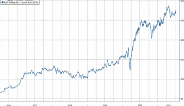 Anlageidee der Alpha Rheintal Bank: ALSO Holding