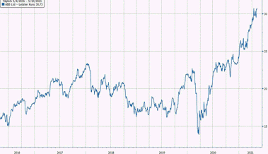 Anlageidee der Alpha Rheintal Bank: ABB